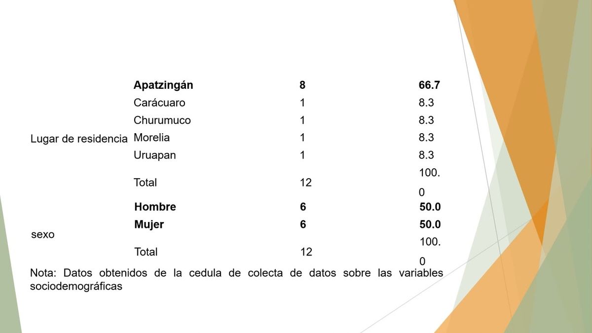 MLA032 - Análisis del Nivel de Riesgo de Caídas en el Adulto Mayor