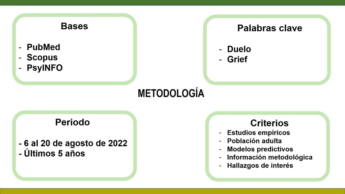 CHM135 - Modelos de Variables Psicológicas Asociadas al Duelo