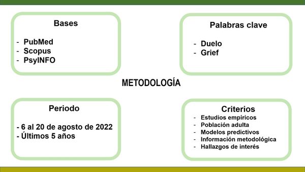 CHM135 - Modelos de Variables Psicológicas Asociadas al Duelo