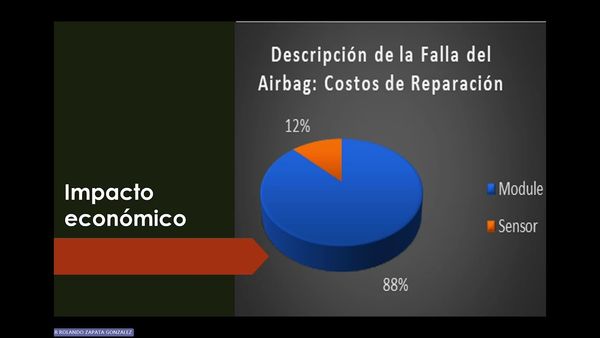 AJA005 - Análisis de los Defectos en el Sistema de Control de Airbags en Norteamérica