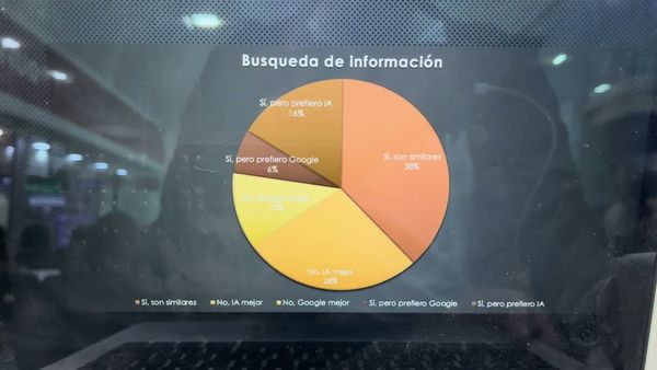 CPS098 - Percepción de Confiabilidad entre Fuentes de Búsqueda en Estudiantes Universitarios: LLM…