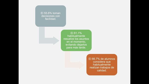 AJA003 - Administración del tiempo en estudiantes de cuarto semestre de la Licenciatura en Enferme…