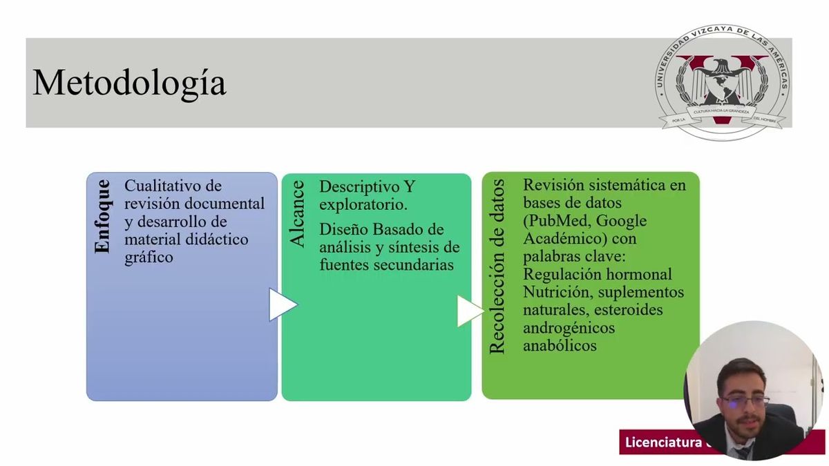 MED411 - Regulación hormonal de testosterona en hombres a través de la alimentación: desarrollo …
