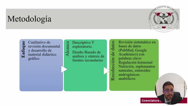 MED411 - Regulación hormonal de testosterona en hombres a través de la alimentación: desarrollo …