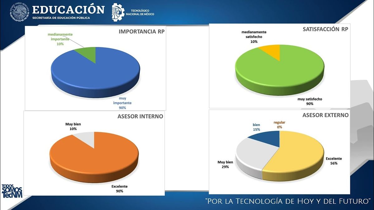 MTY151 - Caracterización de la Residencia Profesional en Periodo de Contingencia Sanitaria: Caso …