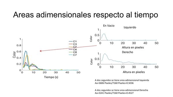 CHM199 - Análisis de Modelos Físicos de Distribuidores mediante el Uso de Imágenes para Determi…