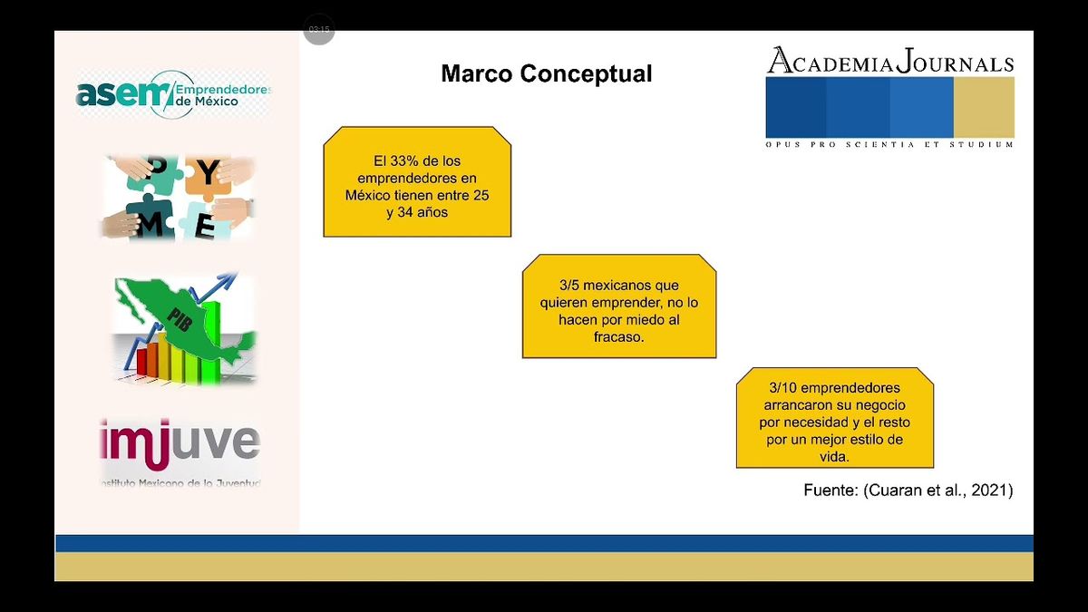 CHE057- De la Intención a la Acción: Evidencia Empírica de la Brecha Emprendedora en Estudiantes…