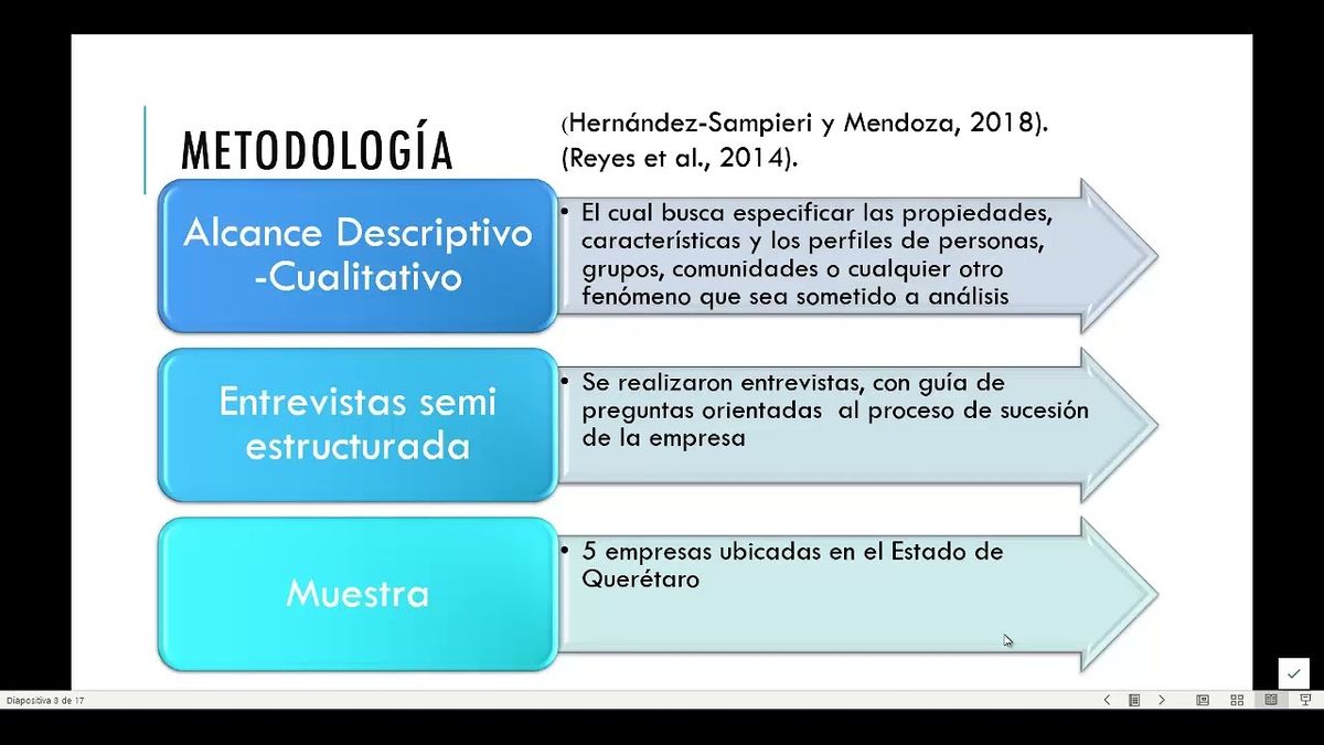 PBL239 - Estrategias de Sucesión en las Empresas Familiares del Estado de Querétaro