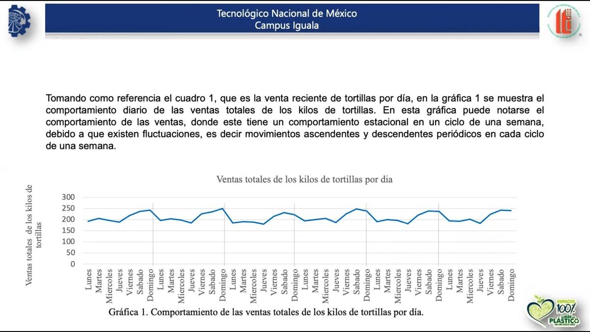 MOR202 - Implementación de un Pronóstico en la Producción de Tortillas como Soporte en la Prepar…