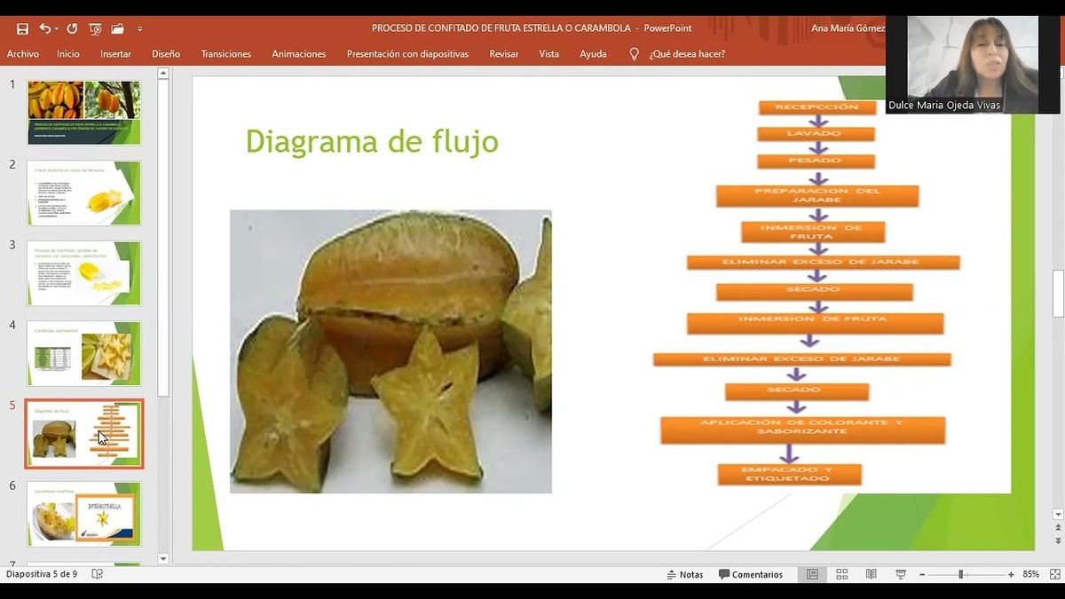 CHE164 - PROCESO DE CONFITADO DE FRUTA ESTRELLA O CARAMBOLA (AVERRHOA CARAMBOLA) POR ÓSMOSIS DE J…