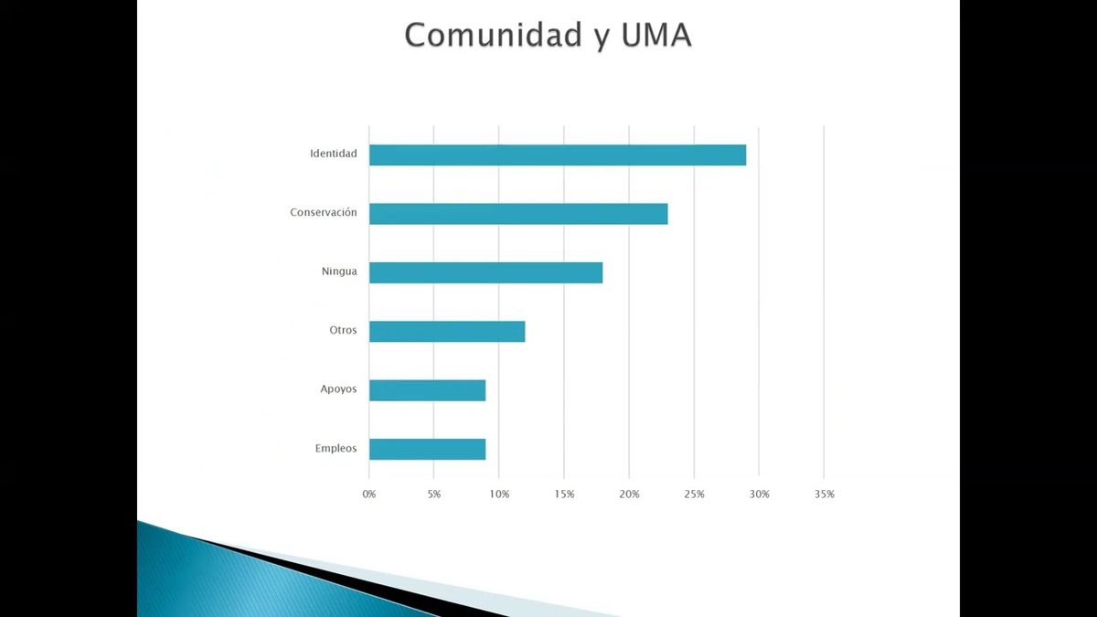 CHE044 - UMAS como Instrumento de Inclusión Social para Jóvenes Rurales