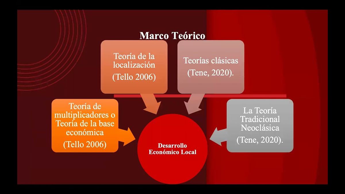 MLA172 - Análisis de la Política de Desarrollo Económico Local en el Estado de Hidalgo durante …