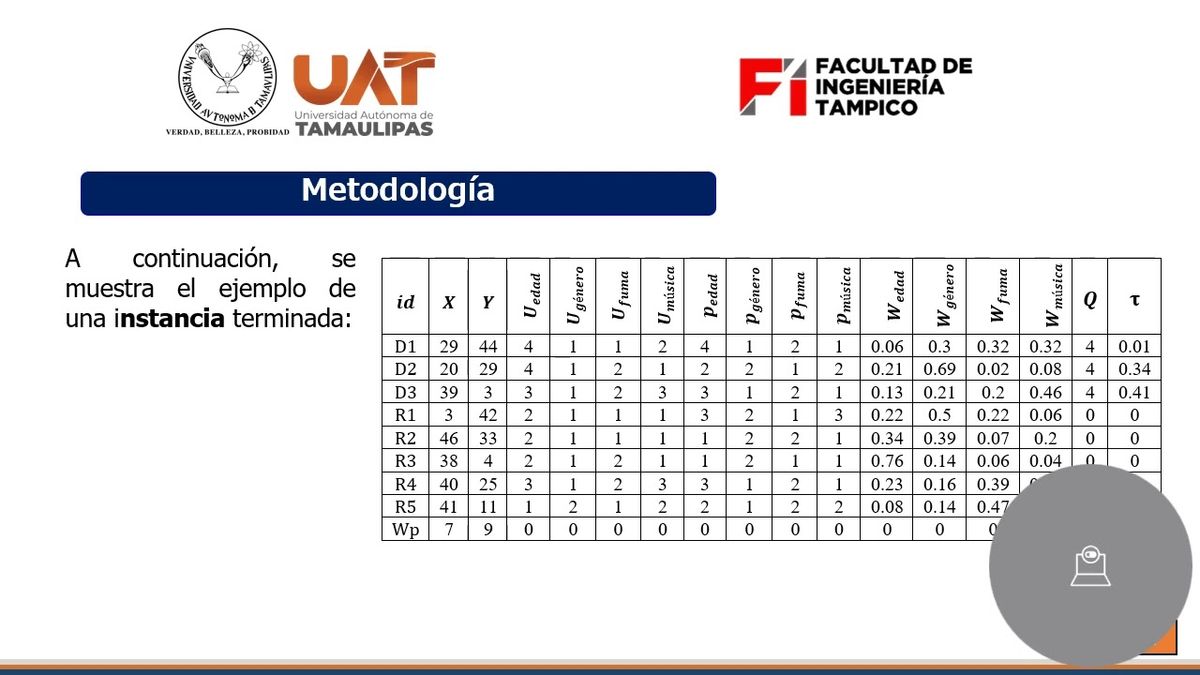 CTM140 - Modelo de Carpooling Orientado a Disminuir las Emisiones de CO2 Considerando a las Prefere…