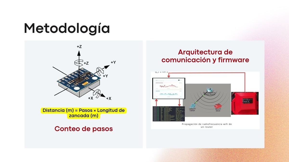 CIP082- Sistema Portátil para Monitoreo y Registro Automático del Test de Caminata de Seis Minuto…
