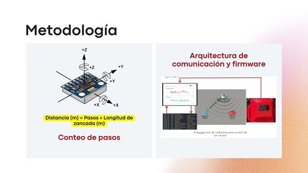 CIP082- Sistema Portátil para Monitoreo y Registro Automático del Test de Caminata de Seis Minuto…