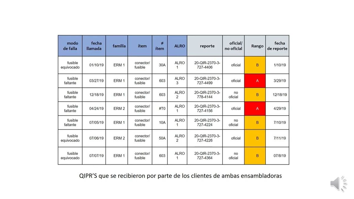 OXA091 - Control de Calidad en el Proceso de Inserción de Componentes Eléctricos en una Empresa …