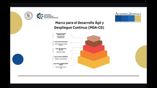 NUE057- Propuesta de un Marco de Trabajo para la Incorporación de Nuevas Funcionalidades en Produc…