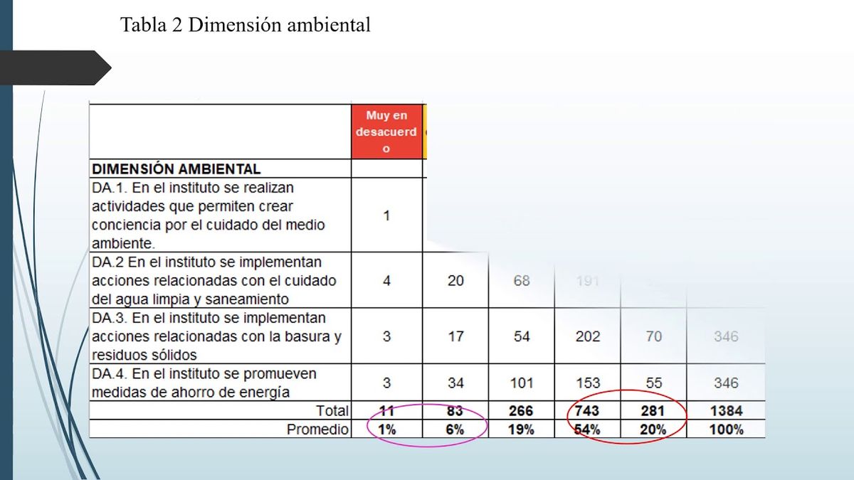 H441 - DIAGNÓSTICO DE LA RESPONSABILIDAD SOCIAL EN EL INSTITUTO TECNOLÓGICO DE CHILPANCINGO