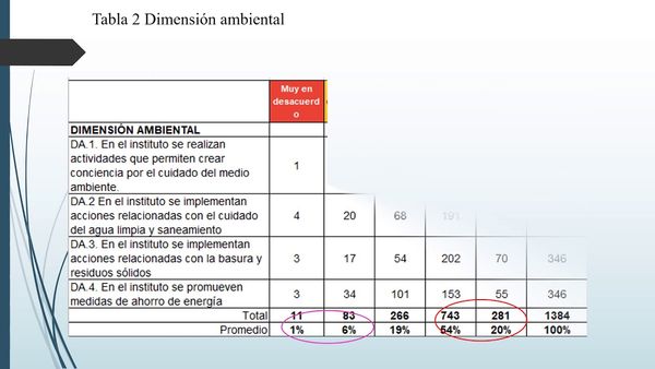H441 - DIAGNÓSTICO DE LA RESPONSABILIDAD SOCIAL EN EL INSTITUTO TECNOLÓGICO DE CHILPANCINGO