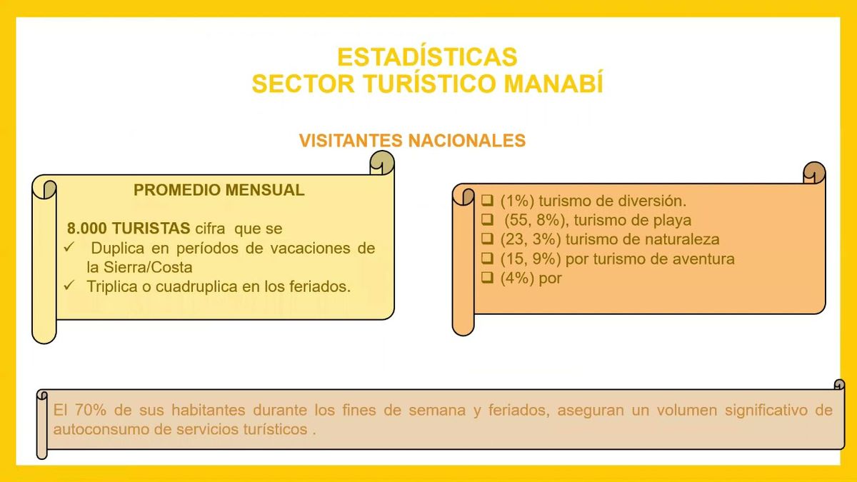 MOR294 - El Turismo Cultural como Alternativa para Diversificar la Oferta Hotelera en el Cantón Po…