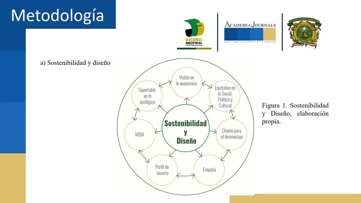 CHM077 - Mobiliario Sostenible para Embarazo en Clínicas Públicas del Estado de México: Criteri…