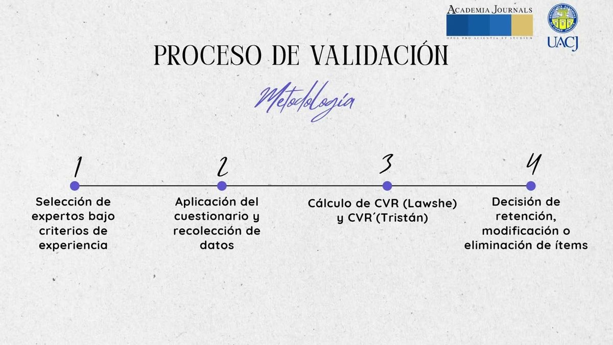 INT041- Validación de Contenido de un Cuestionario sobre Herramientas de LM para Análisis y…