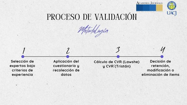 INT041- Validación de Contenido de un Cuestionario sobre Herramientas de LM para Análisis y…