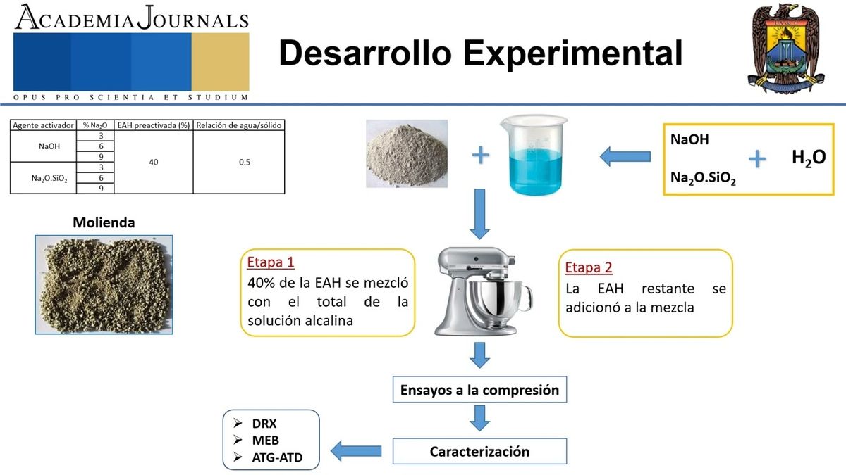 IEU089 - Cementos Ecológicos a Base de Escoria de Alto Horno Activados con Álcalis