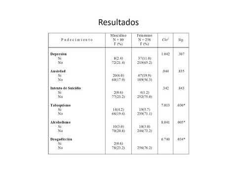 H429 - VARIABLES DE SALUD EN ESTUDIANTES UNIVERSITARIOS, HABILIDADES TÉCNICAS DIGITALES Y ACCESO A…