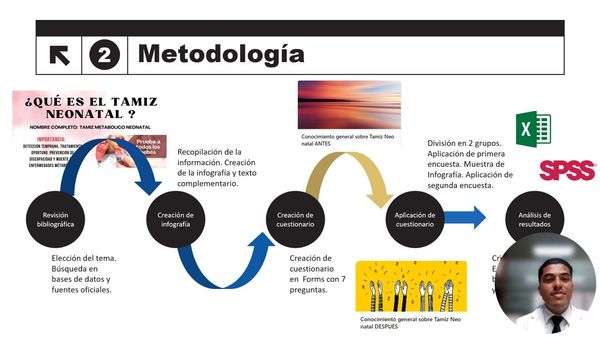 AJA056 - La Infografía como Medio de Divulgación Científica Médica