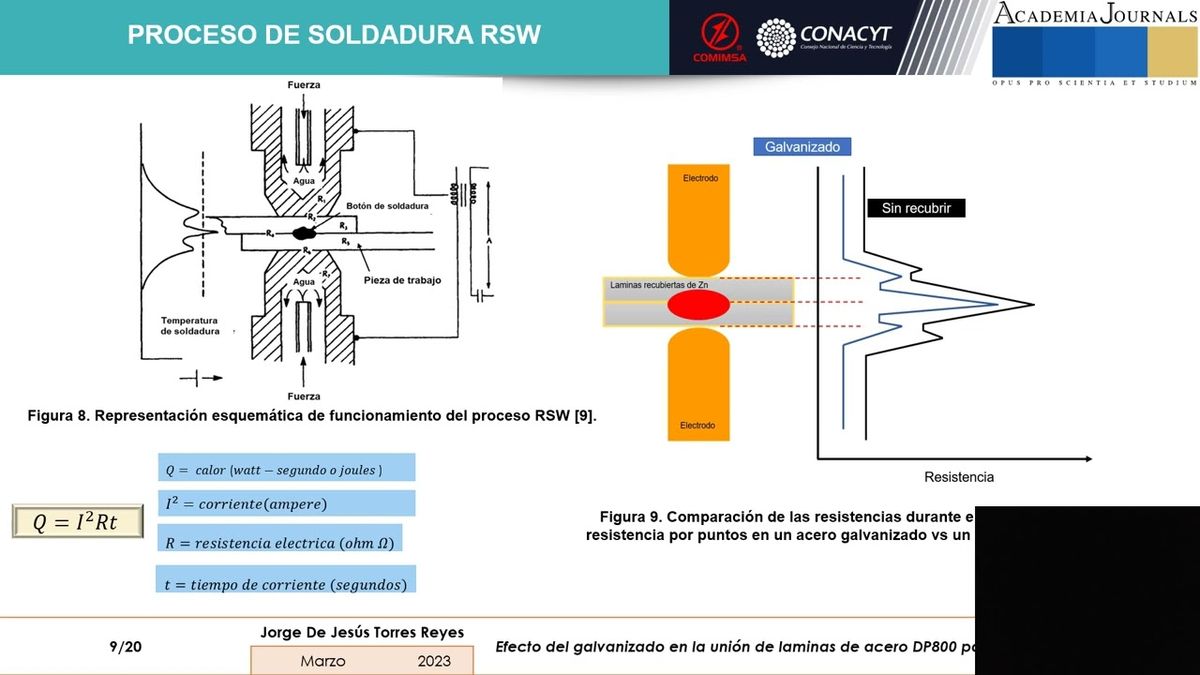 MTY071 - Efecto del Galvanizado de Láminas DP, Unidas Mediante el Proceso de Soldadura de Puntos …