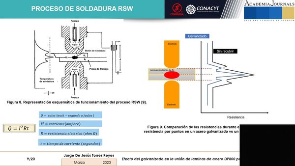 MTY071 - Efecto del Galvanizado de Láminas DP, Unidas Mediante el Proceso de Soldadura de Puntos …
