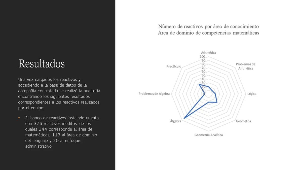 ITP068 - Auditoria a los Recursos para el Examen de Selección Institucional de Nuevo Ingreso