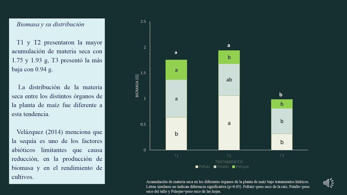 PUE092 - Crecimiento Inicial del Maíz (Zea mays L.) en Función de la Humedad del Suelo