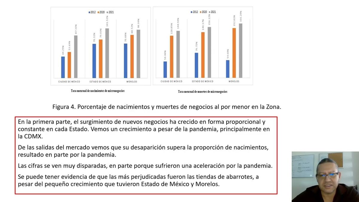 CEL009 - Estadística y Comportamiento de las Tiendas de Abarrotes en la Zona Centro-Sur de México