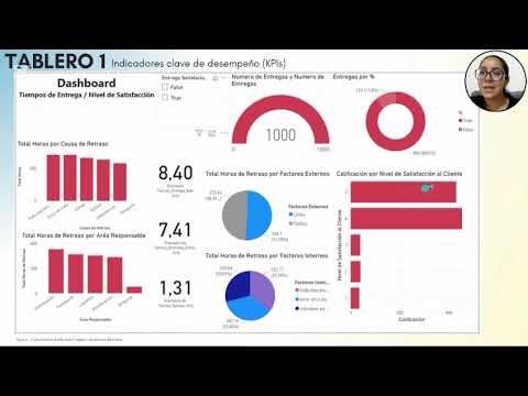 ZTP172 - Relación entre la Planificación Estratégica y la Mejora Continua: Estudio de Caso Empre…
