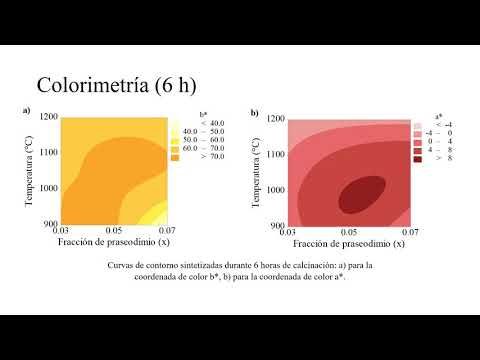 T205 - EFECTO DE LA CONCENTRACIÓN DE PR, DE LA TEMPERATURA Y TIEMPO DE SÍNTESIS EN LA PROPIEDADES…