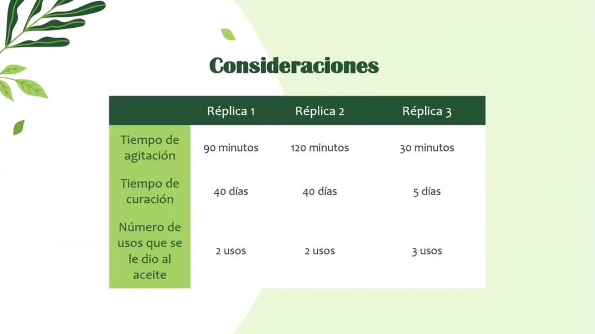 MOR400 - Estudio de las Propiedades Fisicoquímicas en la Elaboración de Jabón Sólido de Sábila…