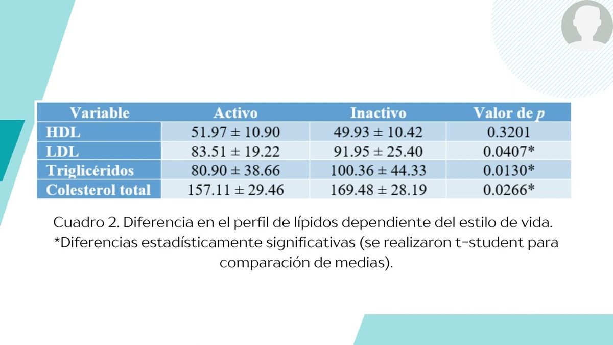 CHM142 - Factores de Riesgo Cardiometabólico en Estudiantes