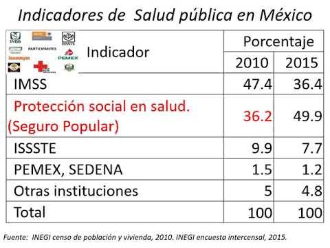 CCC-155 - SALUD PÚBLICA MEXICANA ¿EN LA ORFANDAD? CAPÍTULO PORTABILIDAD GUANAJUATO SUR (2016-201…