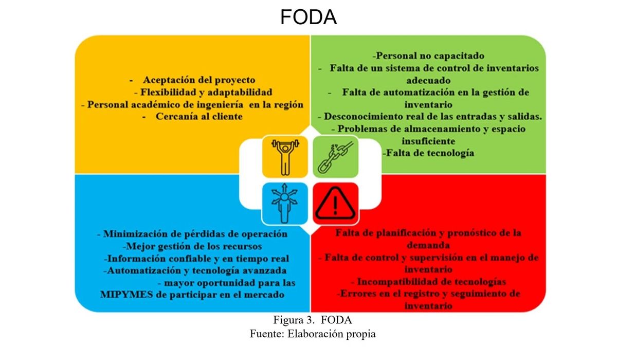 HUA110 - Análisis de Viabilidad de la Aplicación de Modelos de Gestión de Inventarios para  MiPy…