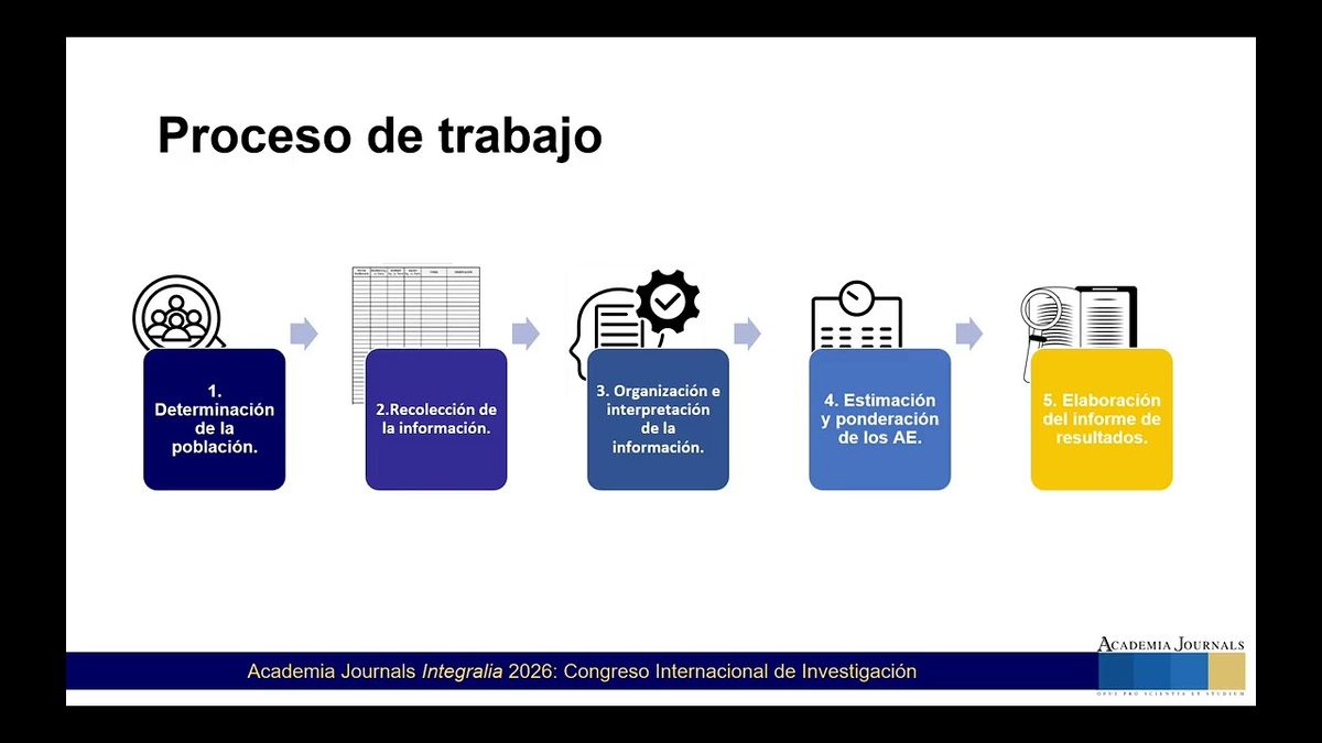 ITG036- Análisis Comparativo de la Estimación del Nivel de Desempeño Alcanzado en los Atributos …