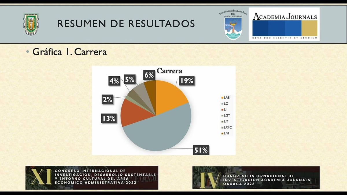 OXA098 - Perfil Emprendedor en Estudiantes Universitarios en Mexicali Baja California