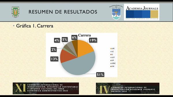 OXA098 - Perfil Emprendedor en Estudiantes Universitarios en Mexicali Baja California