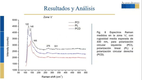 FRS102 - Estudio de la Forma de Línea Raman del CdTe usando Luz Polarizada