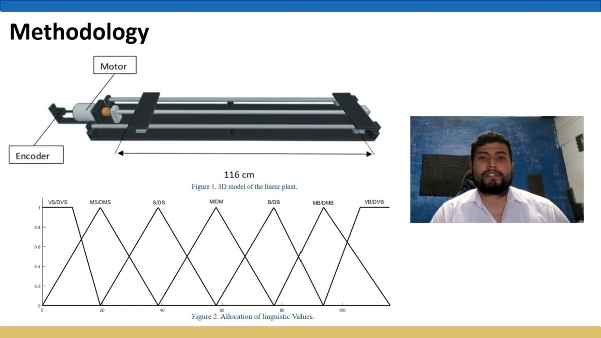 FRS130 - Open-Source Fuzzy Logic-Based Controller Design for Cart Position in a Linear Plant