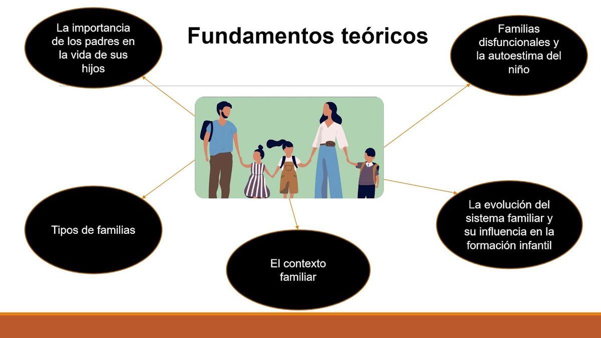 MOR087 - Efectos de la Ausencia Materna o Paterna en el Desarrollo Socioemocional de Alumnos Preesc…