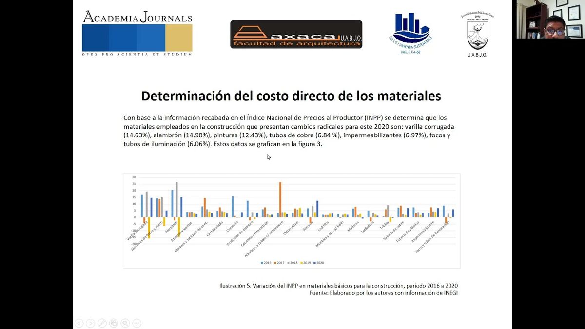 CLY434 - Incrementos en Costos de Construcción en la Zona Conurbada de Oaxaca de Juárez al Inicio…