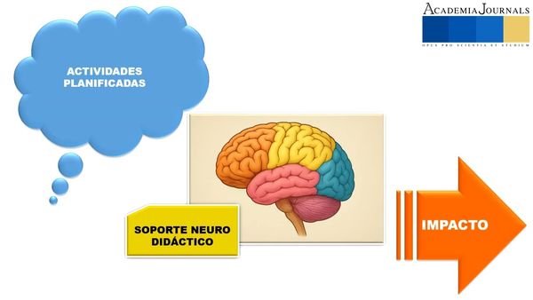 ZTP065 - El Impacto de los Avances de la Neurociencia Educativa en el Desarrollo del Pensamiento L