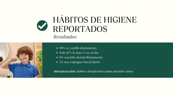 INT040- Impacto de las medidas de higiene oral aplicadas en escuelas de tiempo completo sobre la pr…